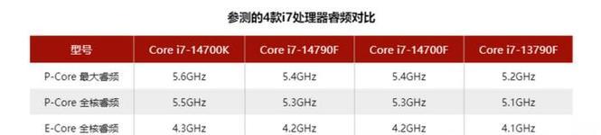 解析笔记本处理器i5和i7的区别及应用场景选择（深入了解i5和i7处理器）