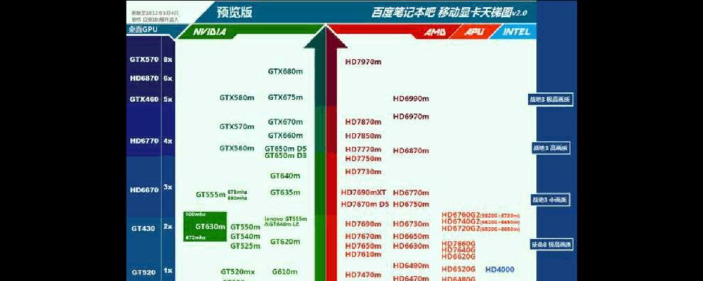 选择笔记本天梯图显卡的准则（笔记本显卡推荐及购买指南）