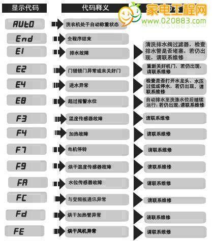 解读东芝复印机维修故障代码（故障代码指引复印机维修）