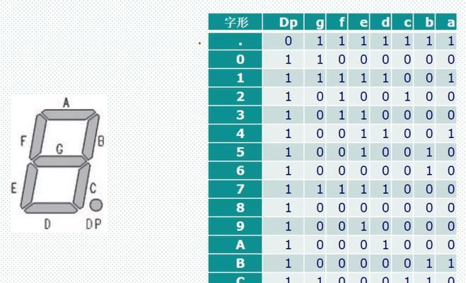 FPGA开发（从初学者到专家）