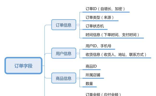 生鲜蔬果保鲜方法大揭秘（从采摘到冷藏）