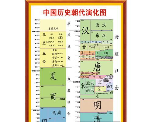 中国历史朝代排名表（穿越历史长河）