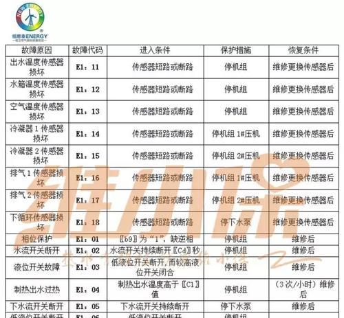 探索美歌空调故障代码（解读常见故障代码）