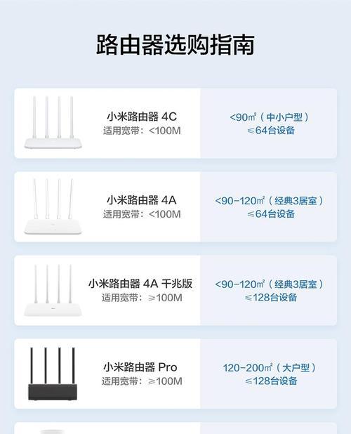 小米路由器4A评测（深入解析小米路由器4A）