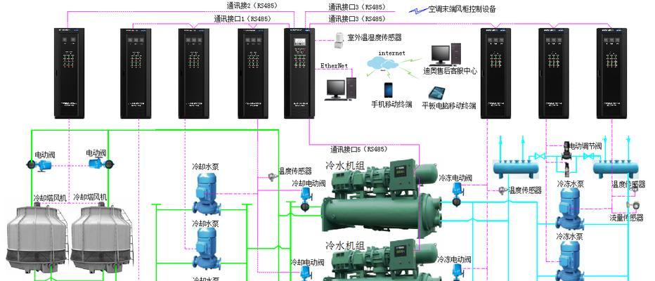 中央空调冷却泵指挥阀故障及解决方案（故障原因）
