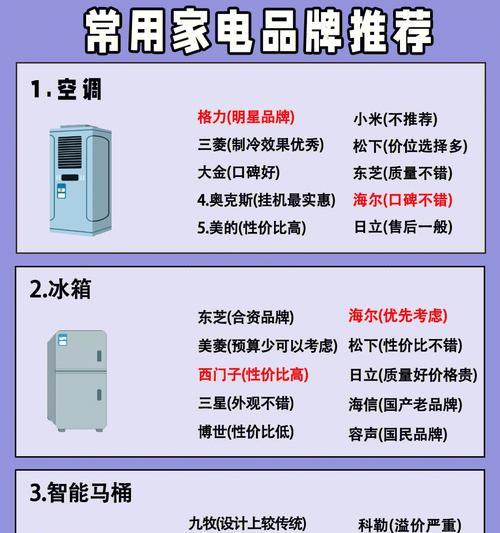 雪莱咖啡机屏幕跳动的原因探究（揭秘雪莱咖啡机屏幕跳动的故障解决办法）