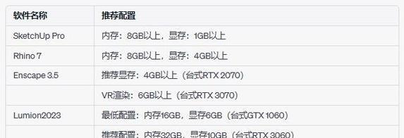 笔记本电脑什么配置比较好？如何根据需求选择合适配置？