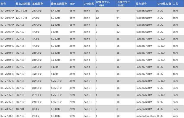 笔记本CPU天梯图是什么？如何根据天梯图选择合适的CPU？