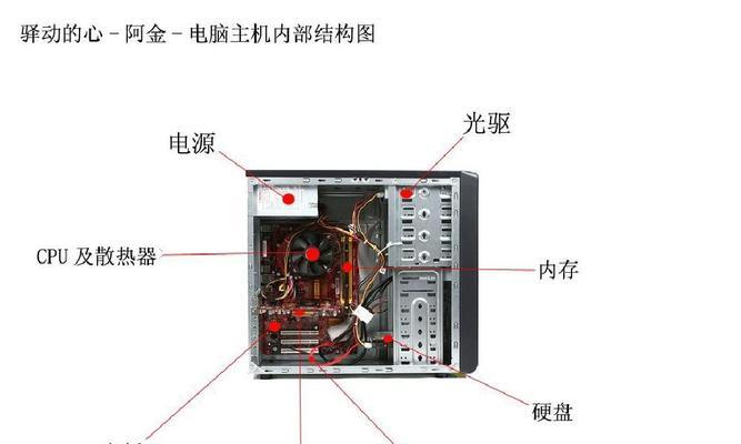 学习电脑硬件基础知识？如何快速掌握硬件组件功能？