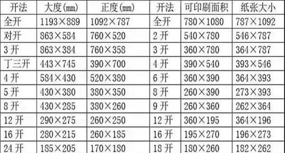 纸大小尺寸规格表是什么？如何查找不同纸张的尺寸信息？