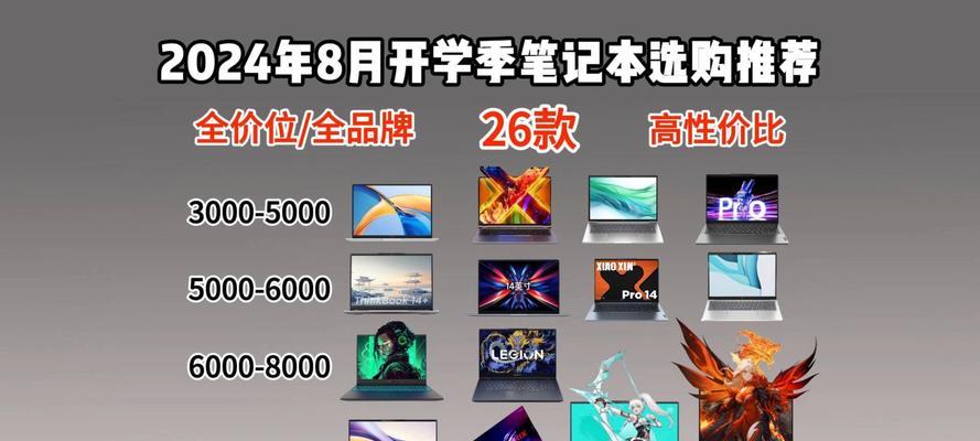 大学生新手买电脑建议买什么？如何选择适合自己的电脑配置？