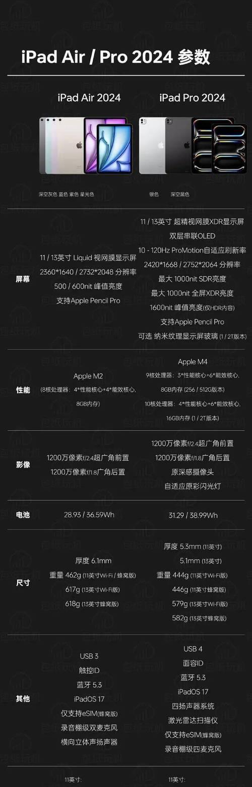 苹果2018款ipad参数是什么？如何查看详细规格？