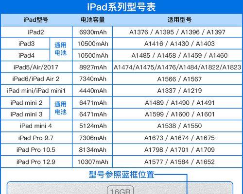 如何查询ipad是否正品？详细步骤和技巧是什么？