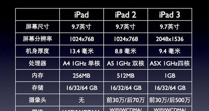 如何查询ipad是否正品？详细步骤和技巧是什么？