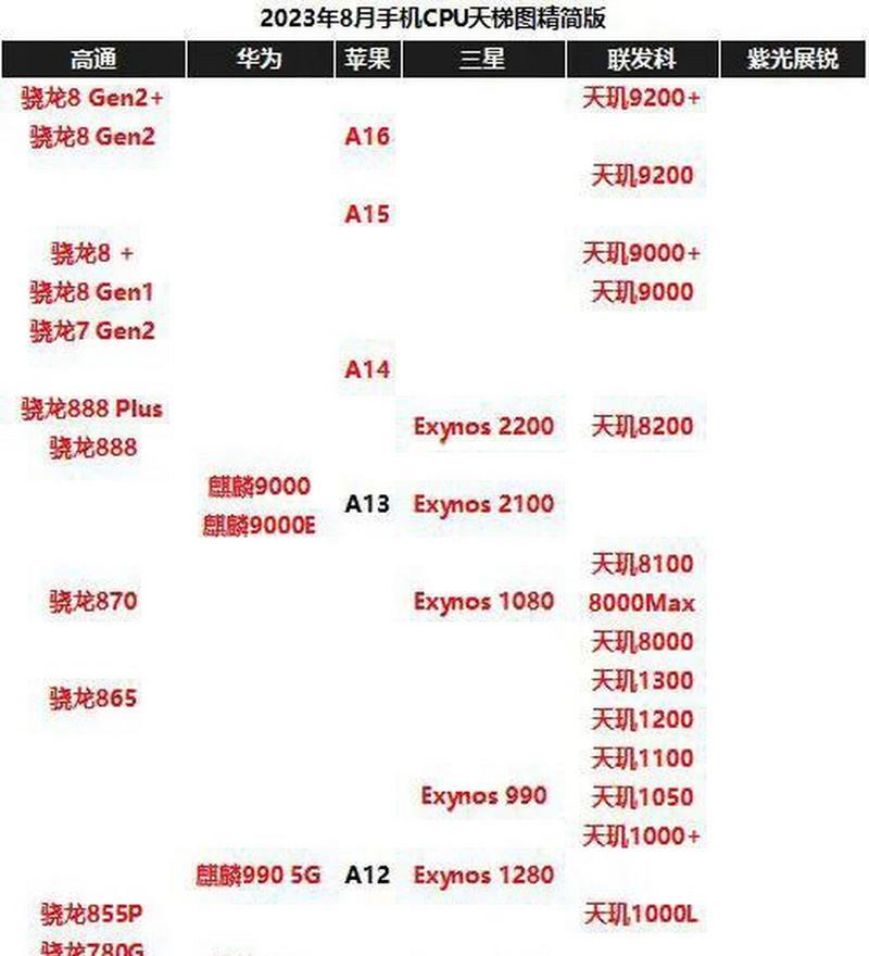 2023电脑cpu排行榜怎么选？哪些品牌和型号值得购买？