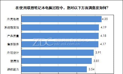 联想y50配置参数是什么？如何查看详细信息？