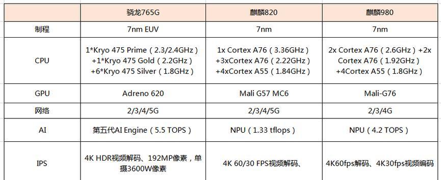 麒麟820处理器怎么样？性能评测与常见问题解答？
