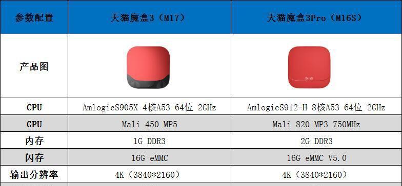 天猫魔盒4Pro电视盒好用吗？用户体验和功能解析？