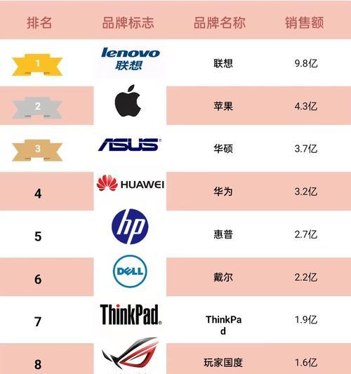 2022年最好笔记本电脑top.txt？哪款适合游戏和办公？