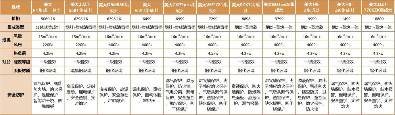 美大集成灶出现故障怎么办？如何快速解决常见问题？