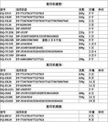 复印机碳粉不足怎么回事？如何快速补充碳粉？