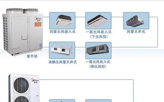 中央空调维修市场价格是多少？常见问题有哪些解决方法？