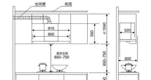 吸油烟机安装高度多少合适？标准安装高度是多少？
