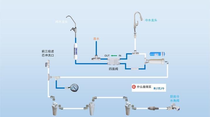 净水器冲洗不了是怎么回事？常见原因及解决方法是什么？