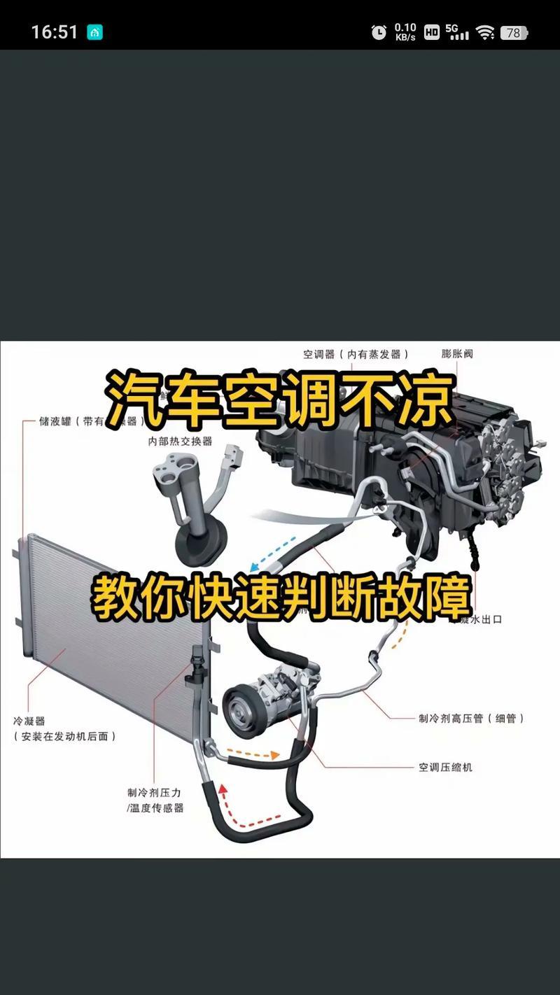 空调不制冷怎么办？有效解决方法有哪些？