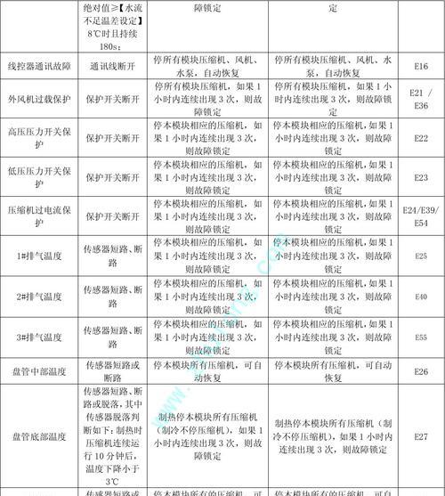 奥克斯中央空调e4故障是什么原因？如何快速解决？