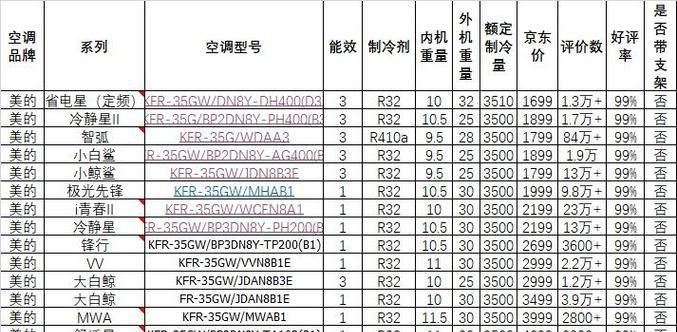 空调选择变频还是定频更合适？如何根据需求做出决定？
