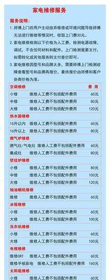 热水器不工作怎么办？十大维修方法帮你快速解决！