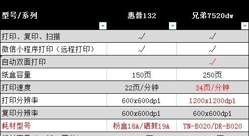 如何挑选彩色打印机？挑选彩色打印机的常见问题有哪些？
