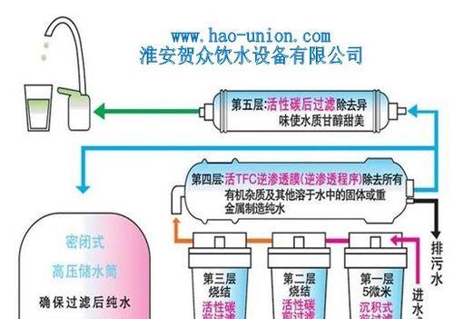 饮水机不能用怎么办？快速解决方法有哪些？