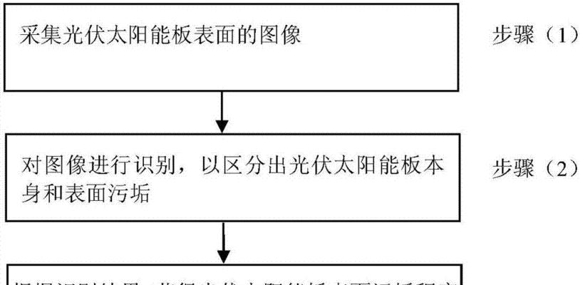 太阳能板多久需要清理一次污垢以保持效率？