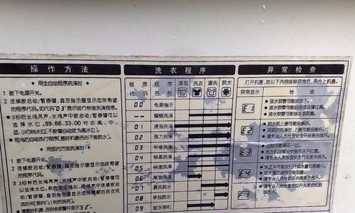 洗衣机开机显示代码怎么办？常见故障代码解析及解决方法？
