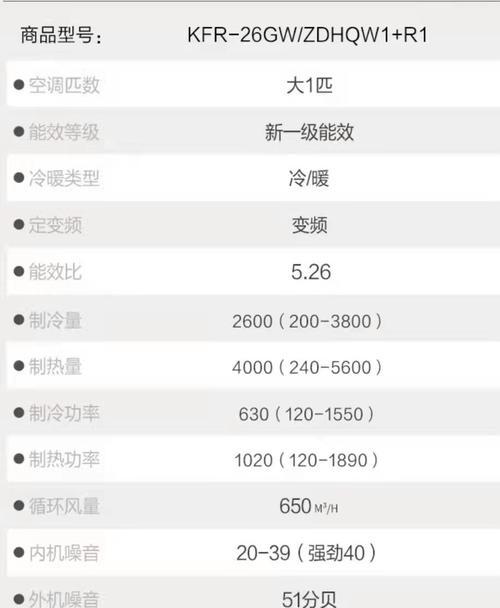 空调1p、2p、3p分别代表什么？购买时应该注意哪些问题？