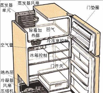 冰箱电机故障怎么排查？修理步骤和注意事项是什么？