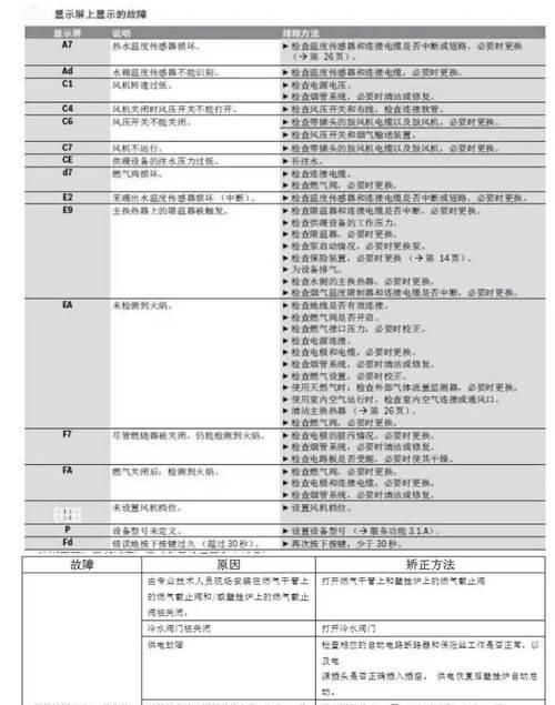 湖南智能壁挂炉故障代码是什么意思？如何解决常见故障？