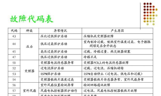 空调的数字代码代表什么？常见故障代码解析指南？