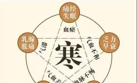 吹空调怕冷是什么原因？如何解决空调引起的不适感？