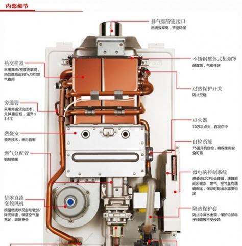 万和热水器E1故障什么意思？热水器故障检修方法详解？