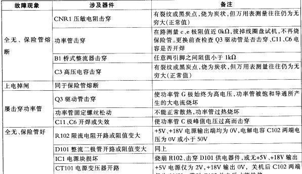 电磁炉901出现故障怎么办？常见问题及解决方法是什么？