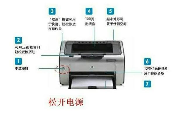 复印机出现故障怎么办？常见问题及解决方法是什么？