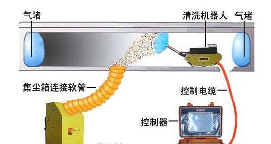 中央空调涂料清洗方法是什么？如何有效清洗维护？