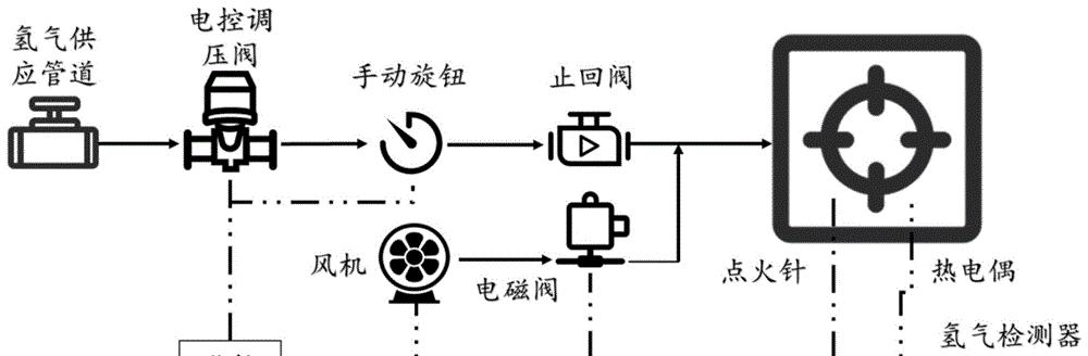 燃气灶排烟管道怎么打开？打开步骤是什么？