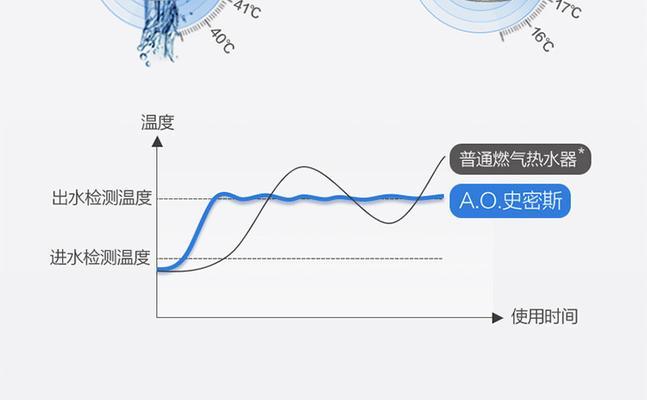 史密斯热水器漏电怎么办？预防措施有哪些？
