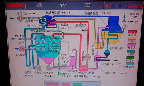 中央空调出现低压是什么原因？如何排查和解决？
