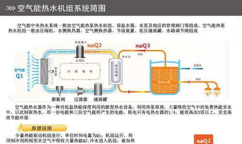 中央空调出现低压是什么原因？如何排查和解决？