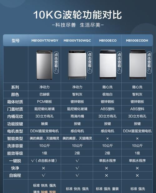 美的空调eco模式是什么？开启后一晚上耗电多少度电？